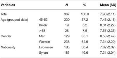 Comparative Study Regarding the Adherence to the Mediterranean Diet Among Older Adults Living in Lebanon and Syria